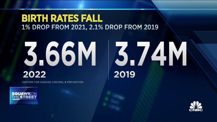 U.S. birth rates dropped in 2022