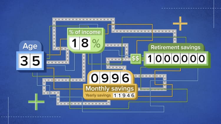 How to retire with $1 million if you're making $65,000 per year